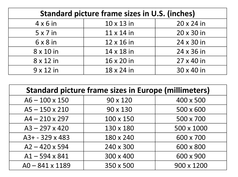 How To Choose The Right Frame Size For Your Wall Art ReStyleGraphic